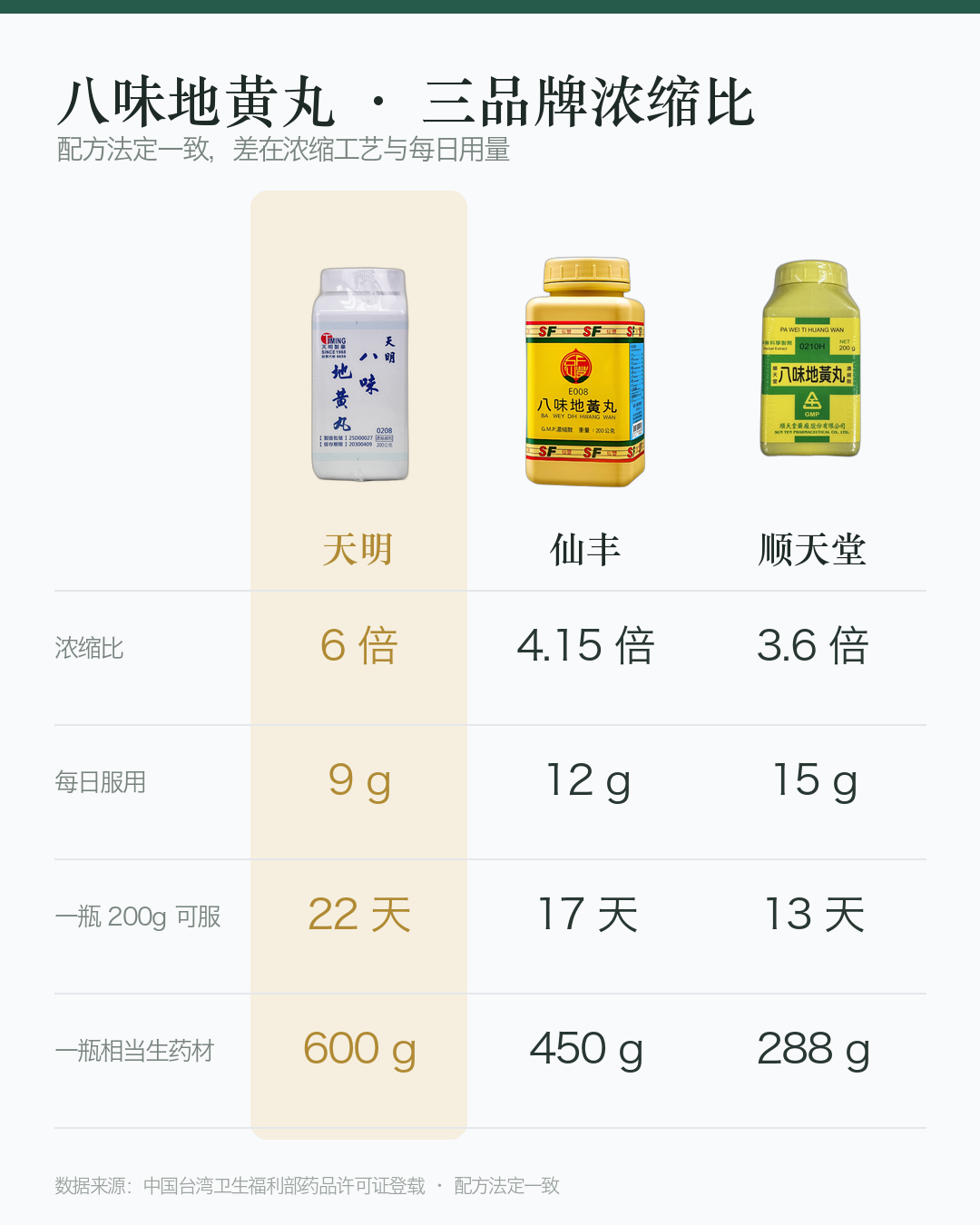对比图_八味地黄丸_竖版