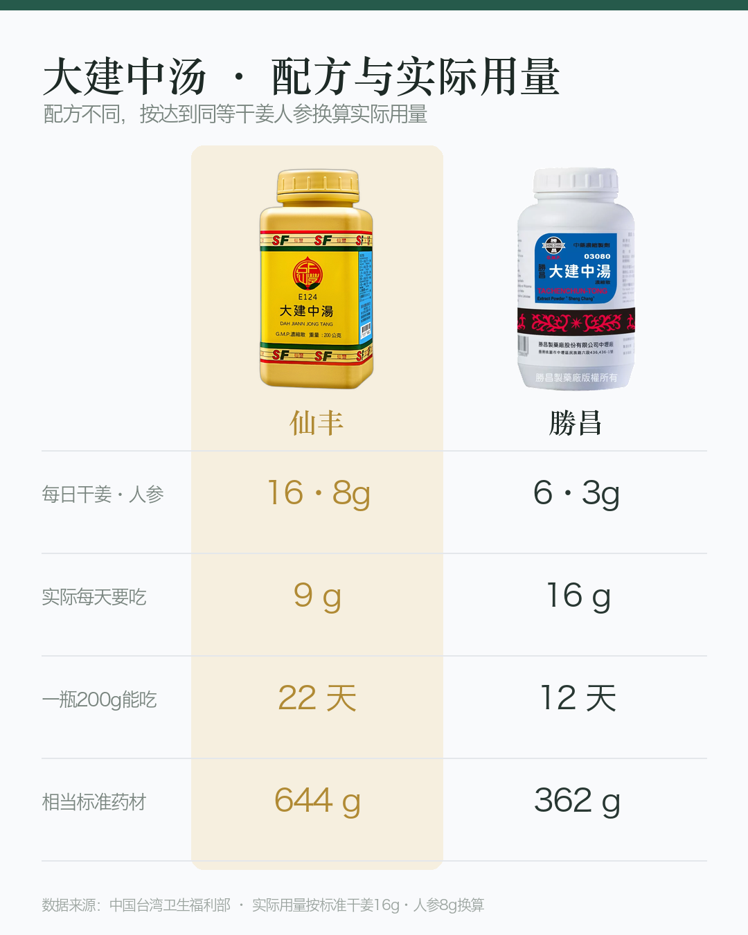 对比图_大建中汤_竖版
