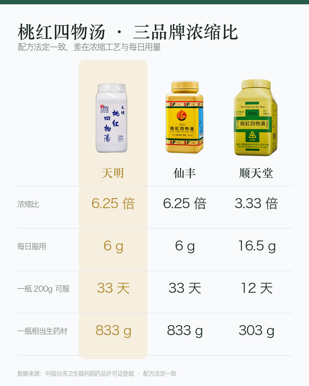 对比图_桃红四物汤_竖版