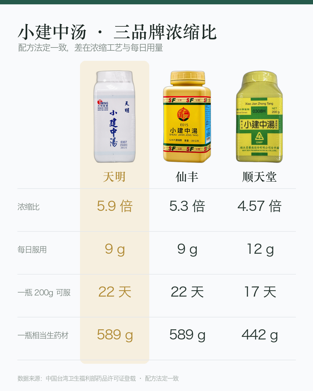 对比图_小建中汤_竖版