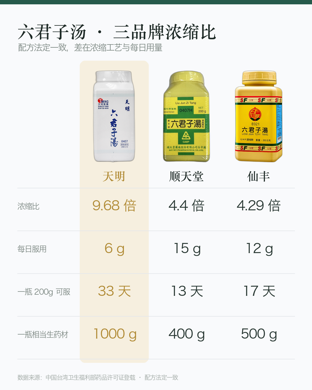 对比图_六君子汤_竖版