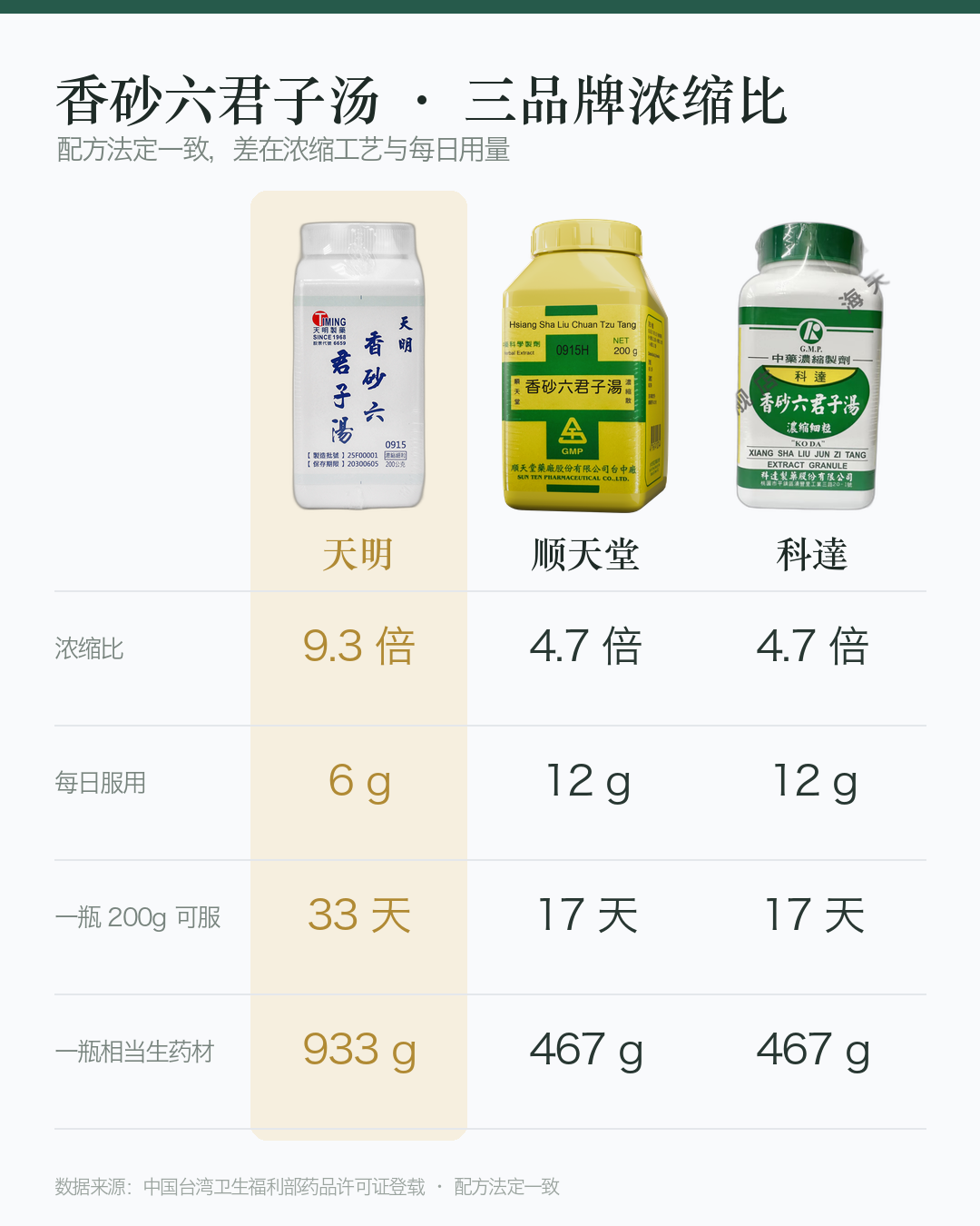对比图_香砂六君子汤_竖版