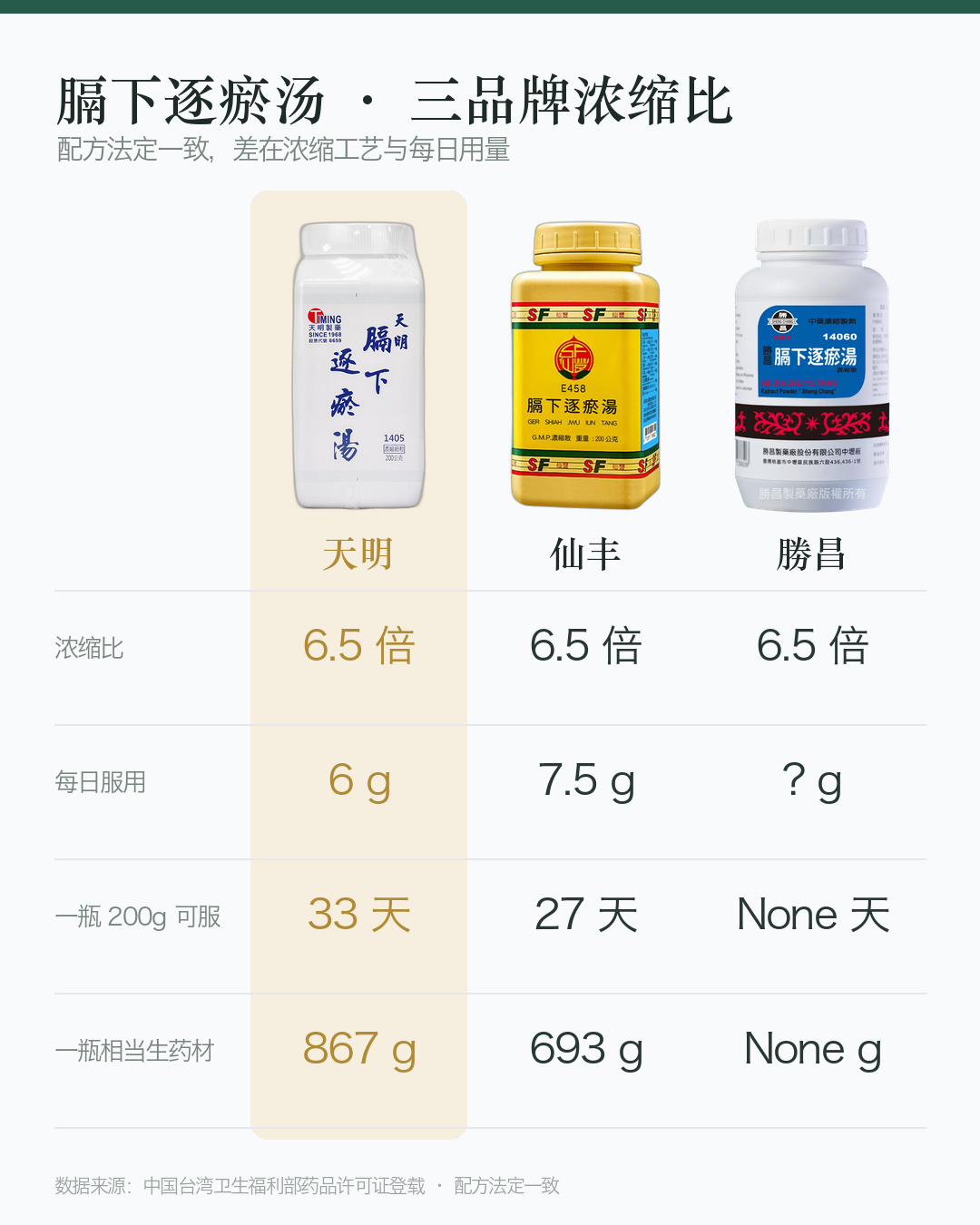 对比图_膈下逐瘀汤_竖版
