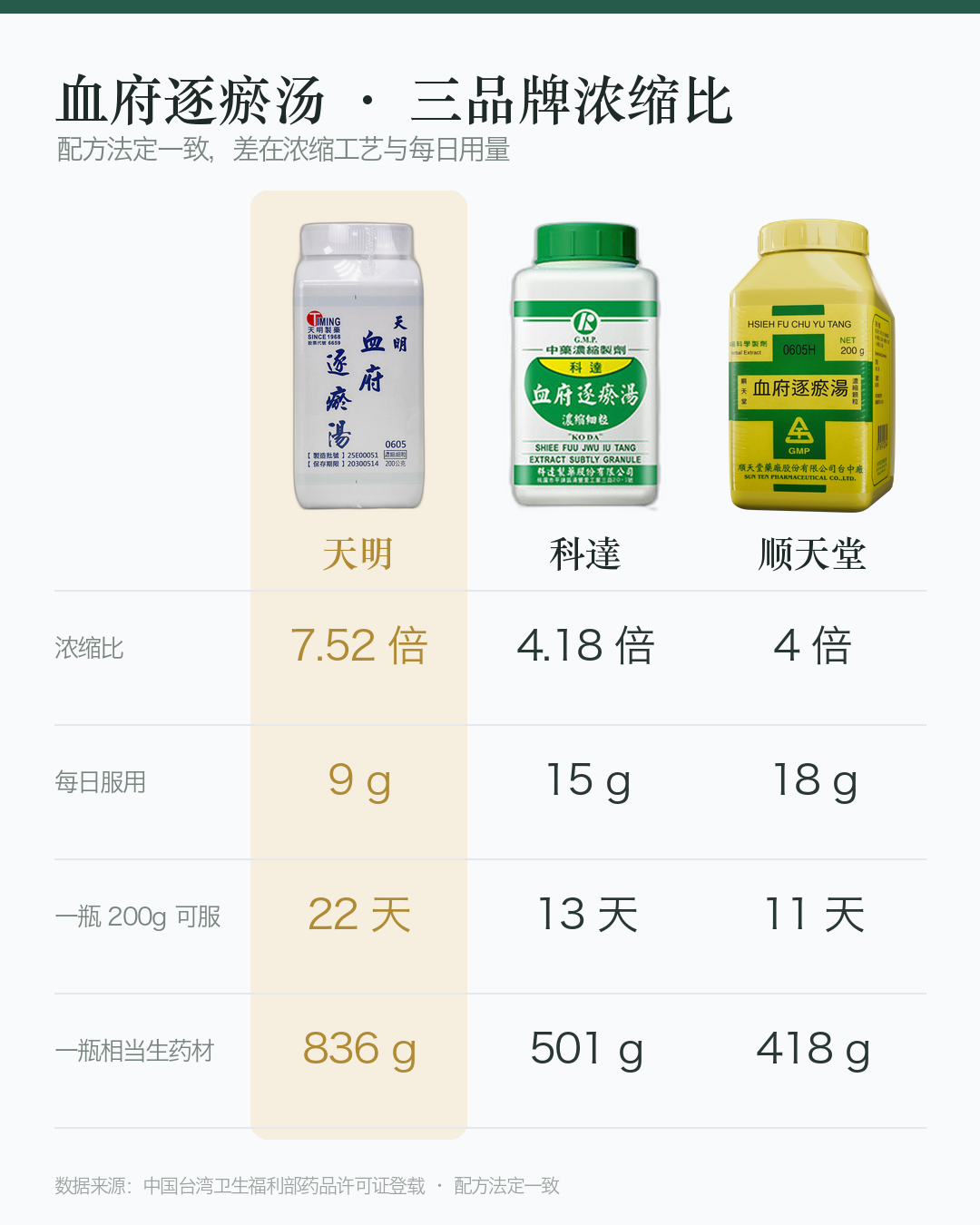 对比图_血府逐瘀汤_竖版