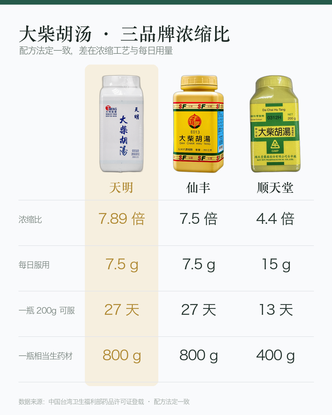 对比图_大柴胡汤_竖版