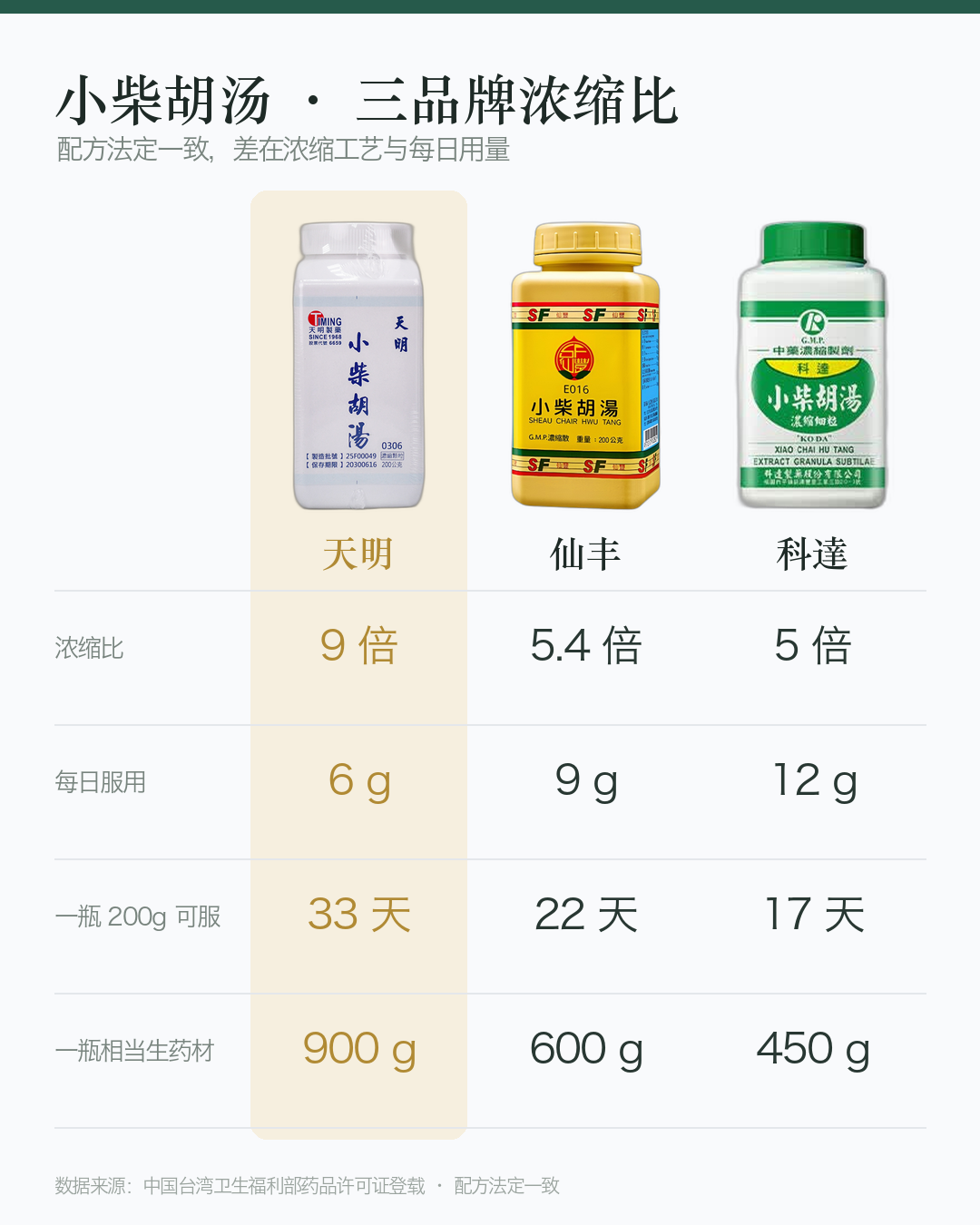 对比图_小柴胡汤_竖版