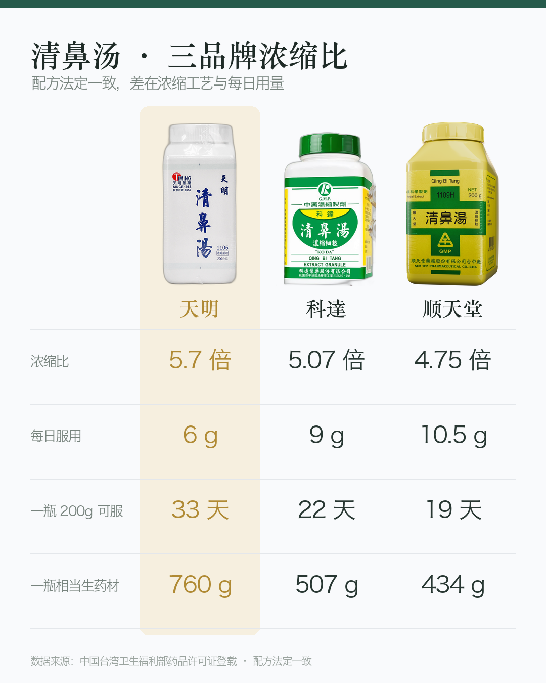 对比图_清鼻汤_竖版