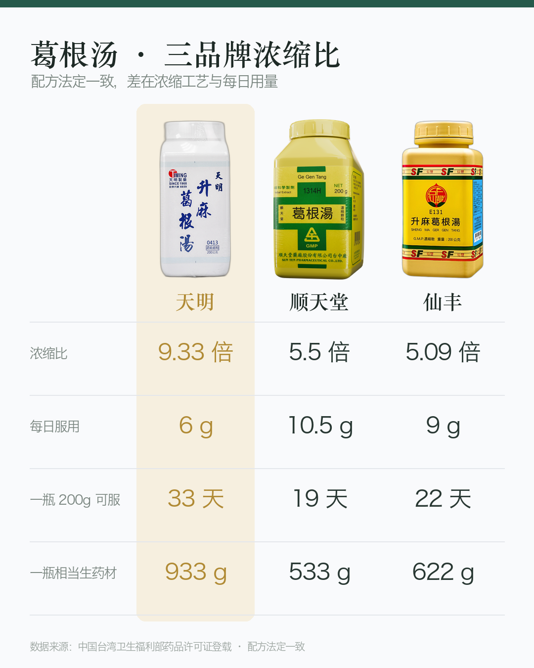 对比图_葛根汤_竖版