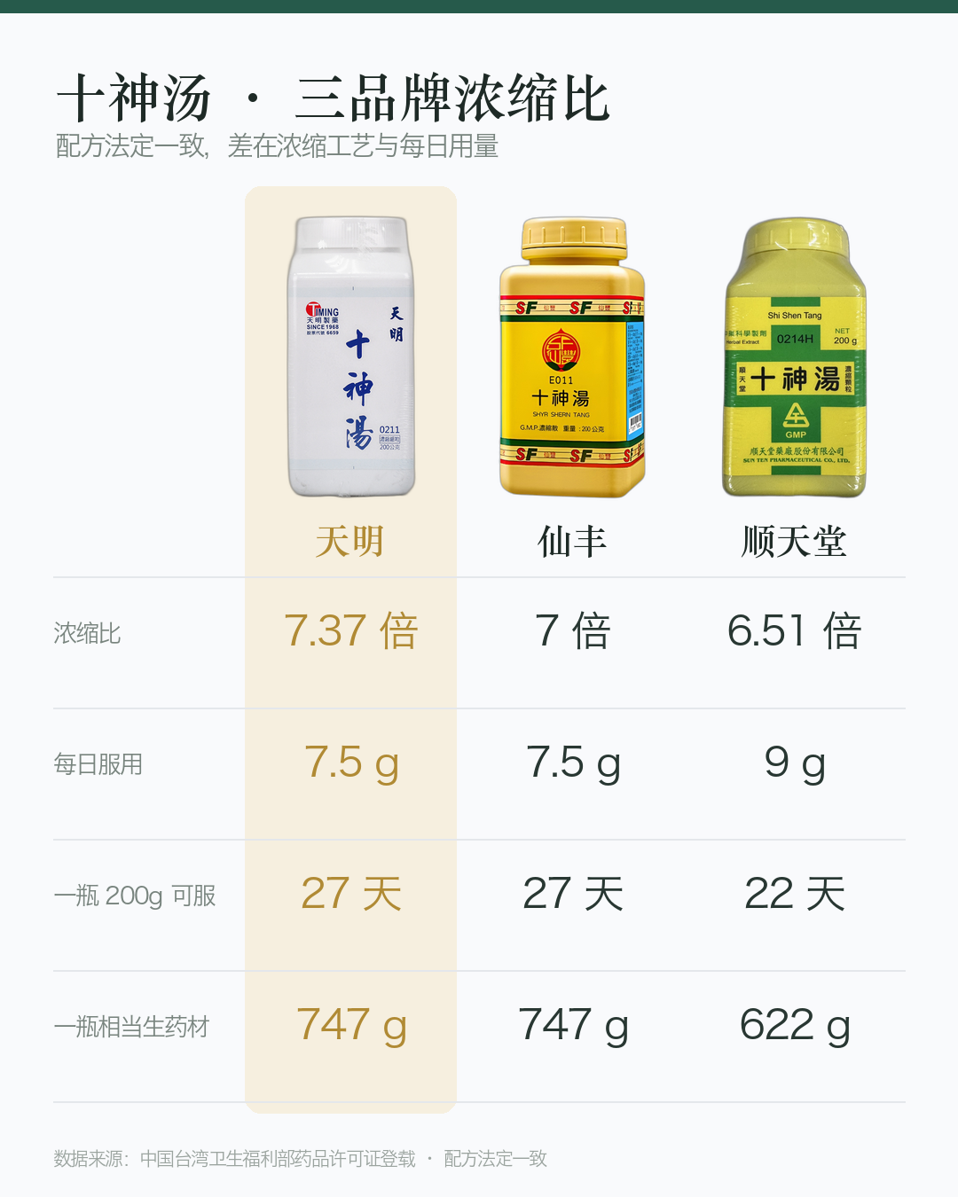 对比图_十神汤_竖版