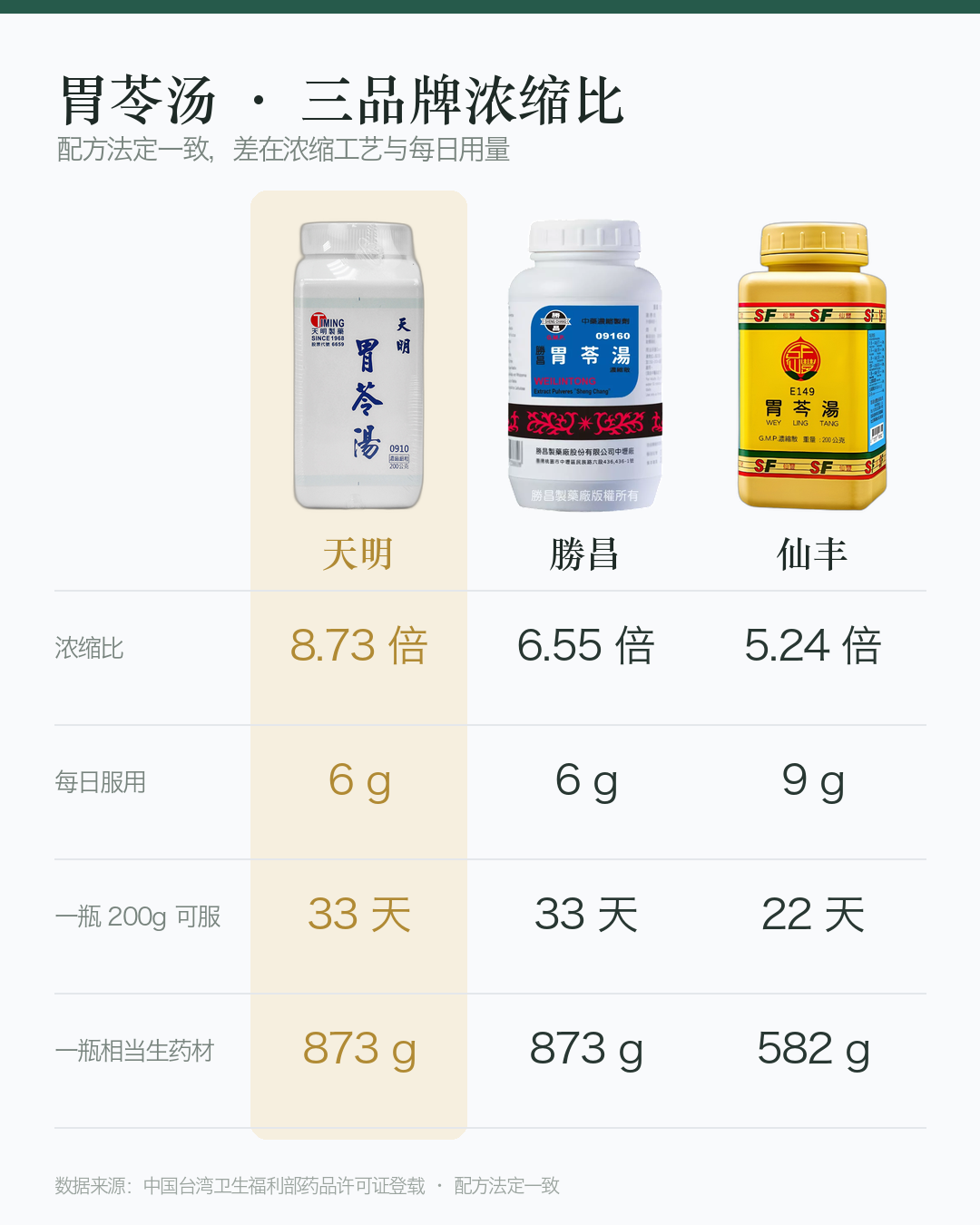 对比图_胃苓汤_竖版
