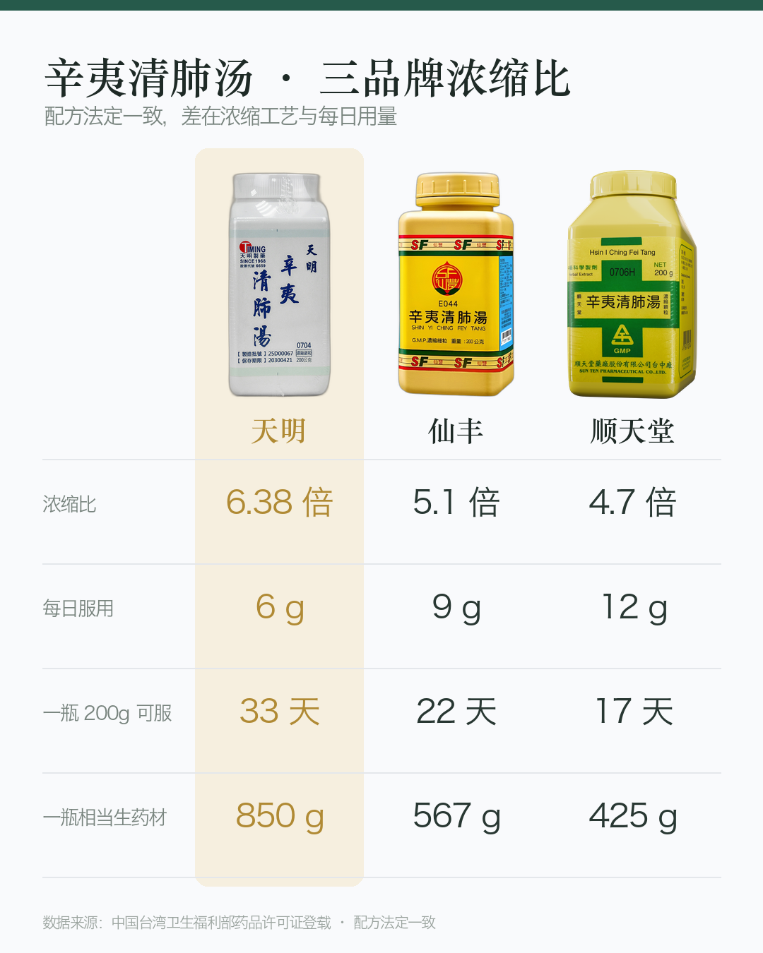 对比图_辛夷清肺汤_竖版