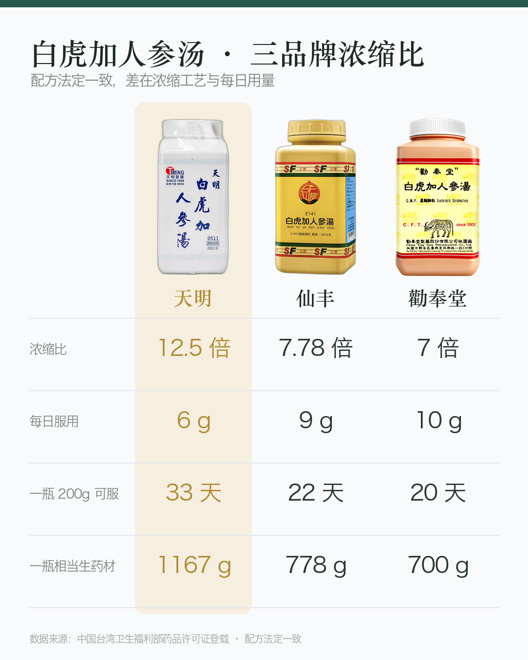 对比图_白虎加人参汤_竖版