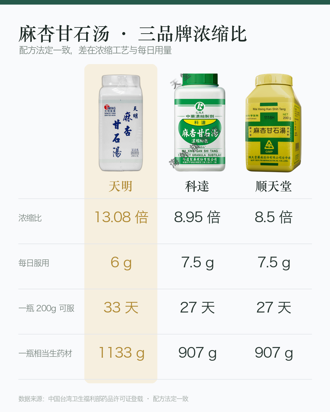 对比图_麻杏甘石汤_竖版
