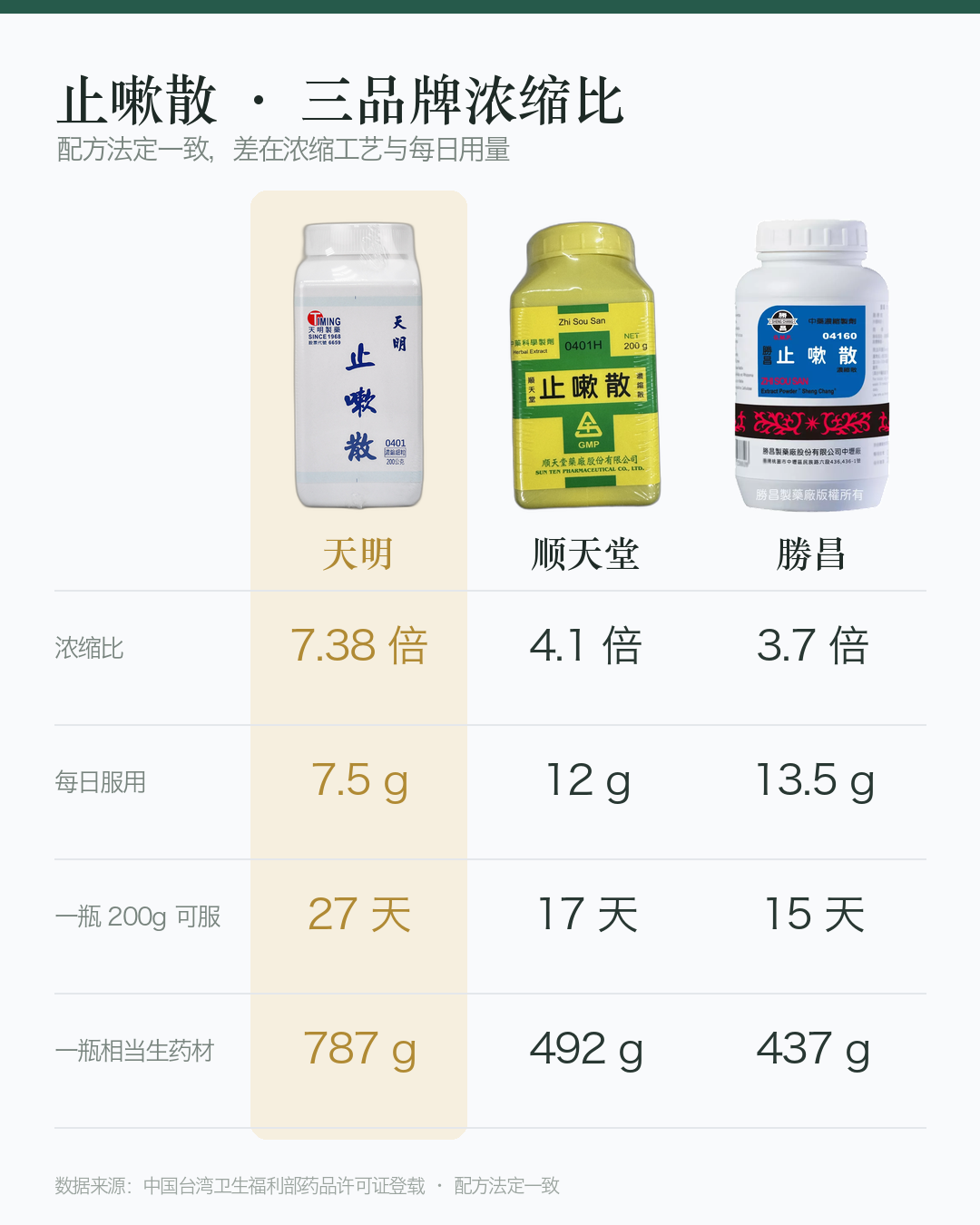 对比图_止嗽散_竖版