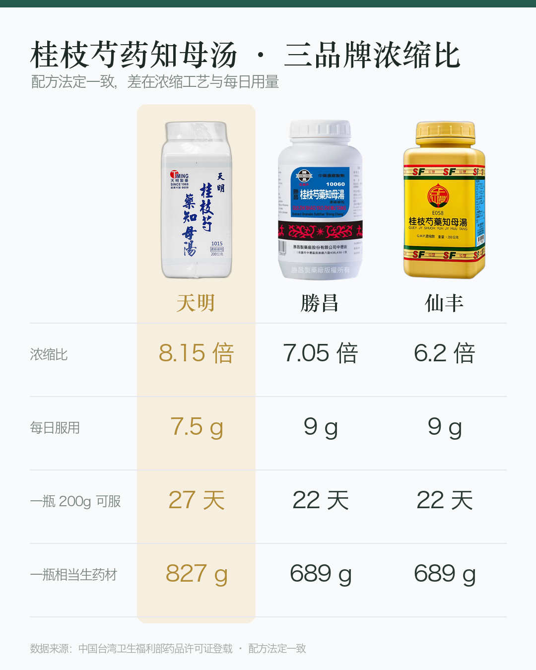 对比图_桂枝芍药知母汤_竖版