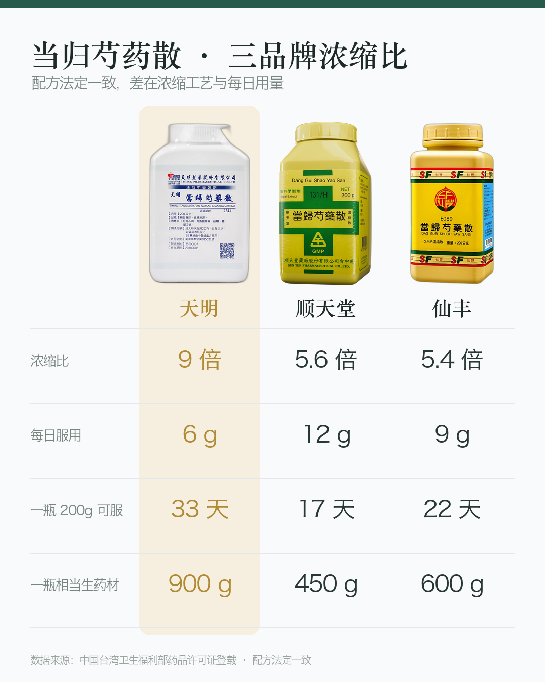 对比图_当归芍药散_竖版