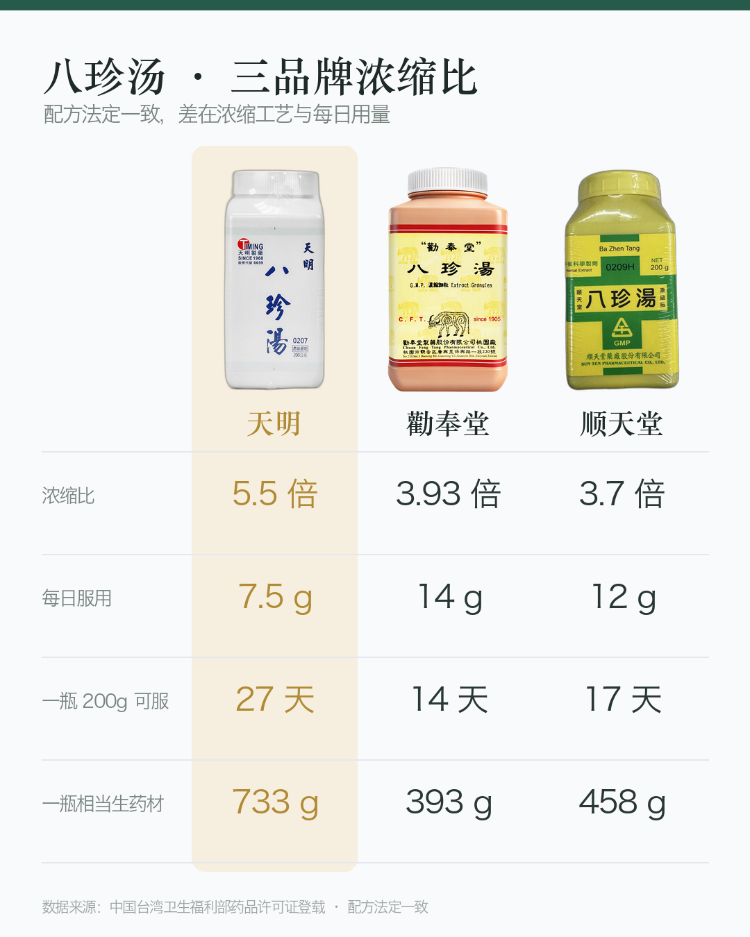 对比图_八珍汤_竖版