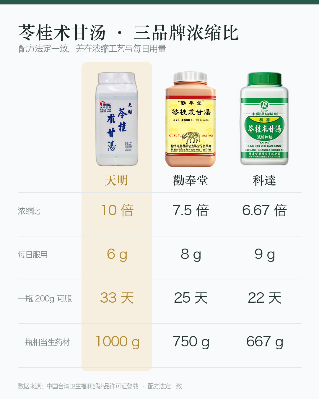 对比图_苓桂术甘汤_竖版