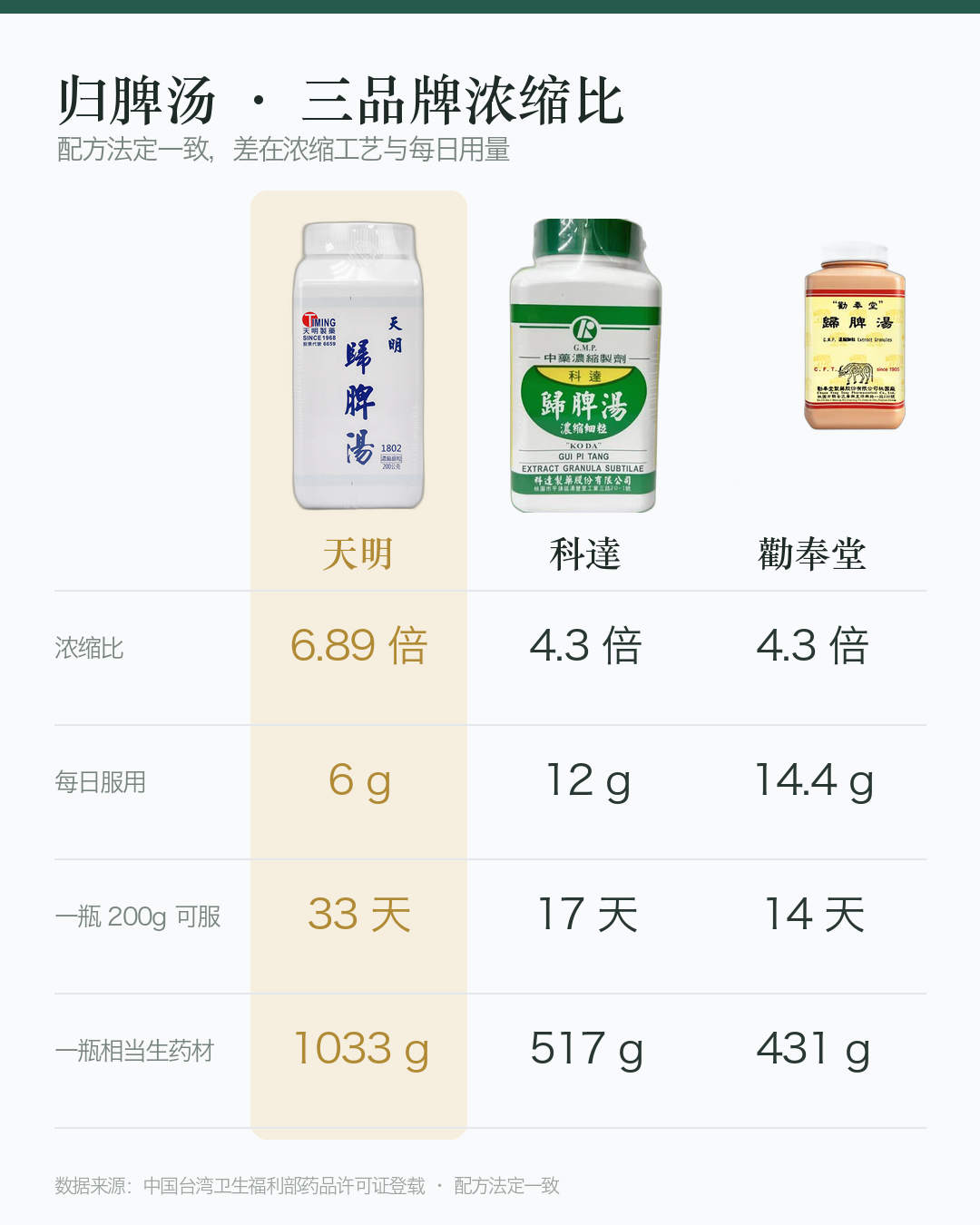 对比图_归脾汤_竖版