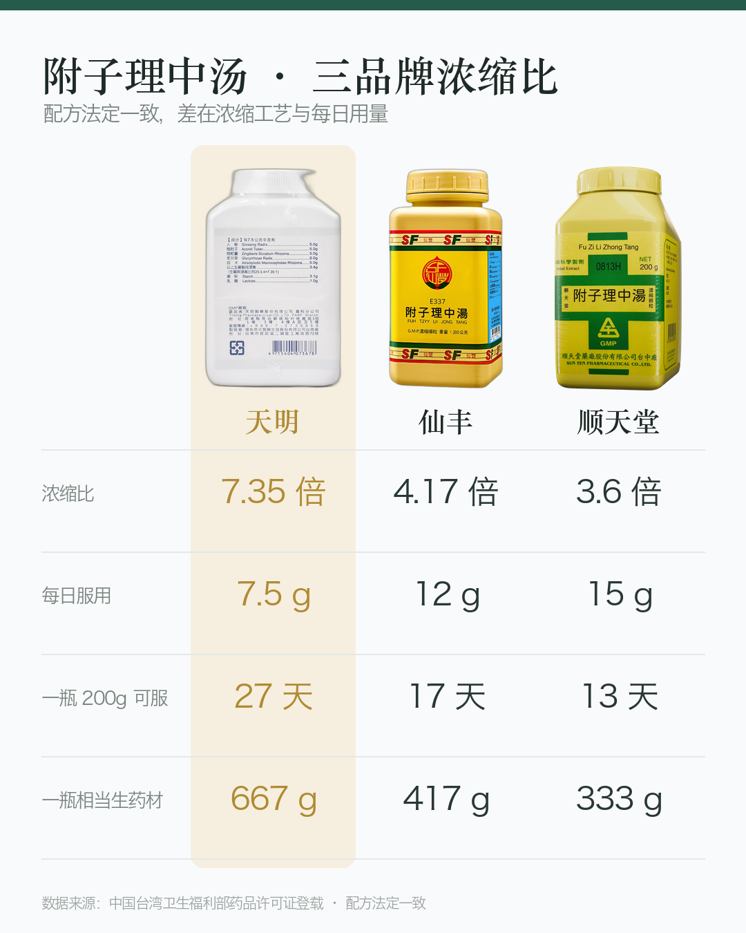 对比图_附子理中汤_竖版
