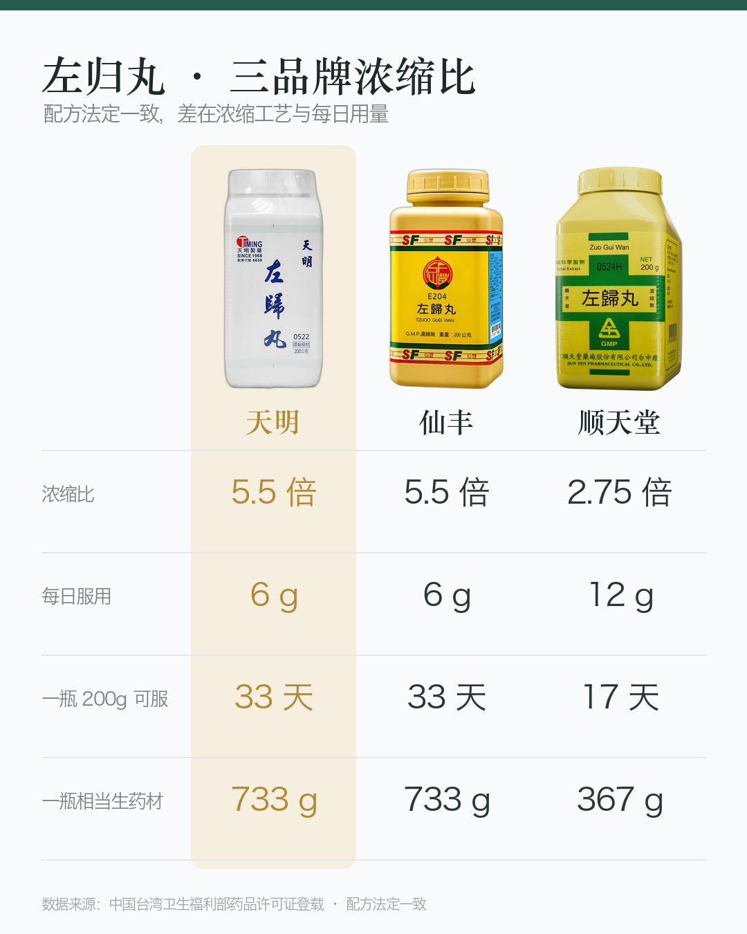对比图_左归丸_竖版