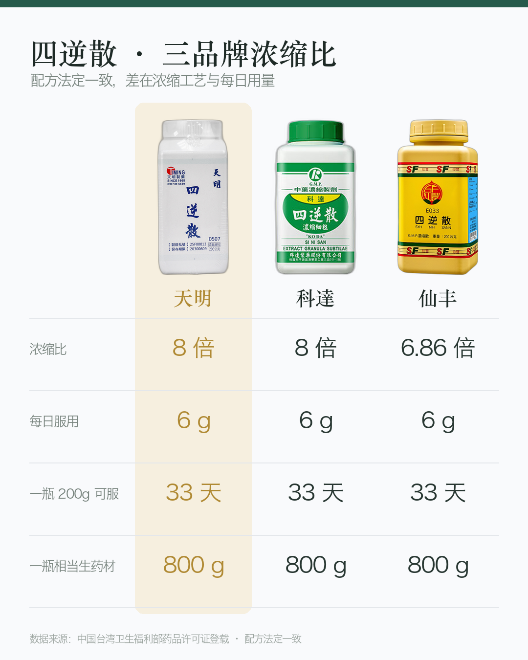 对比图_四逆散_竖版