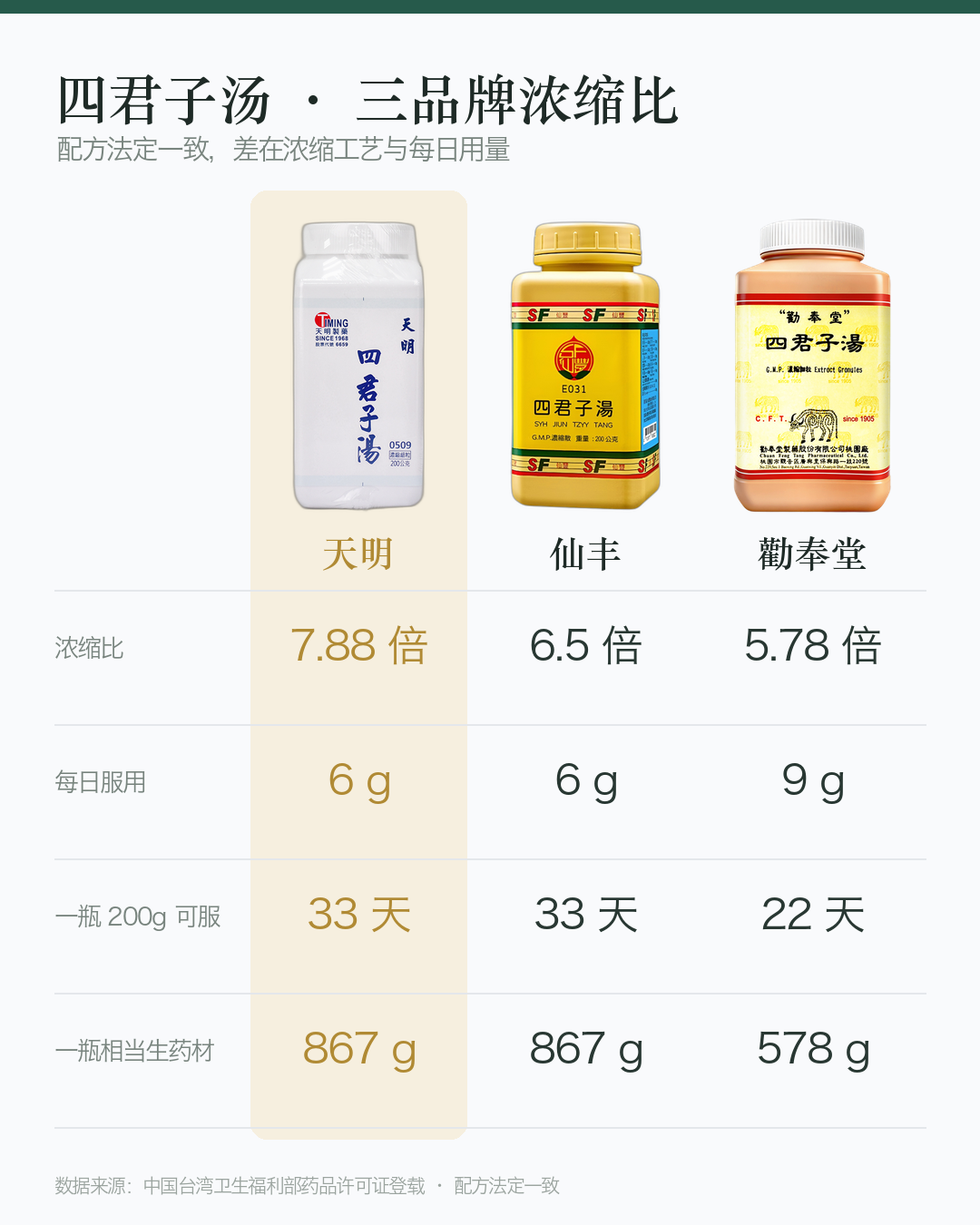对比图_四君子汤_竖版