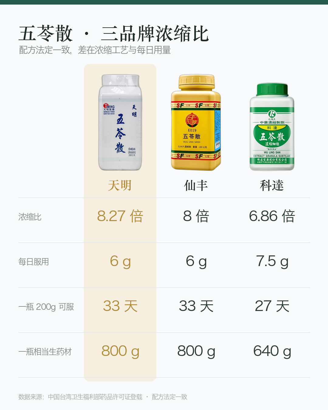对比图_五苓散_竖版