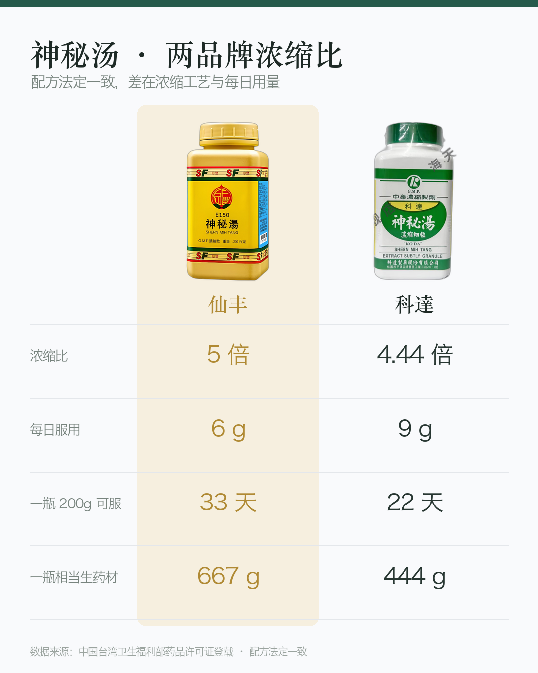 对比图_神秘汤_竖版