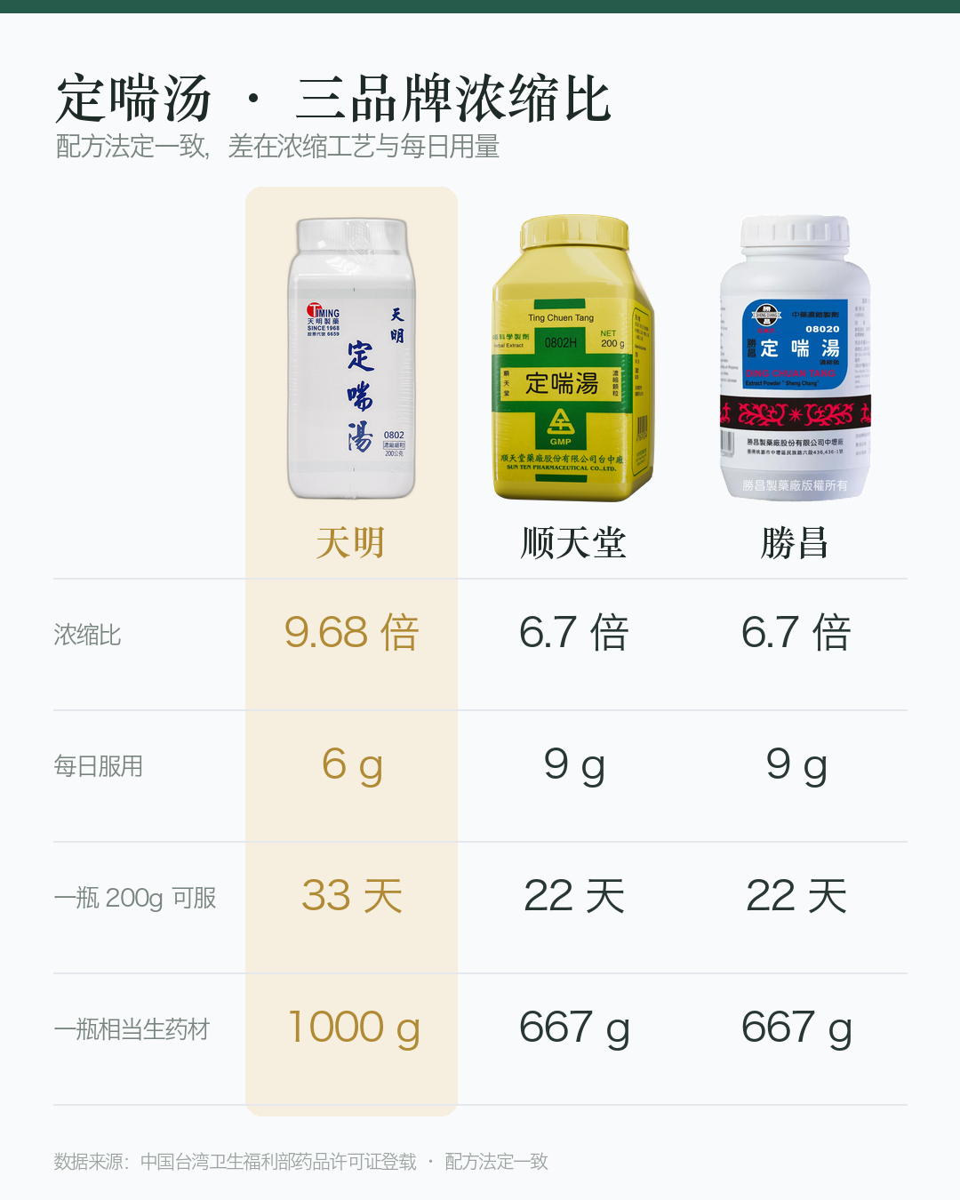 对比图_定喘汤_竖版