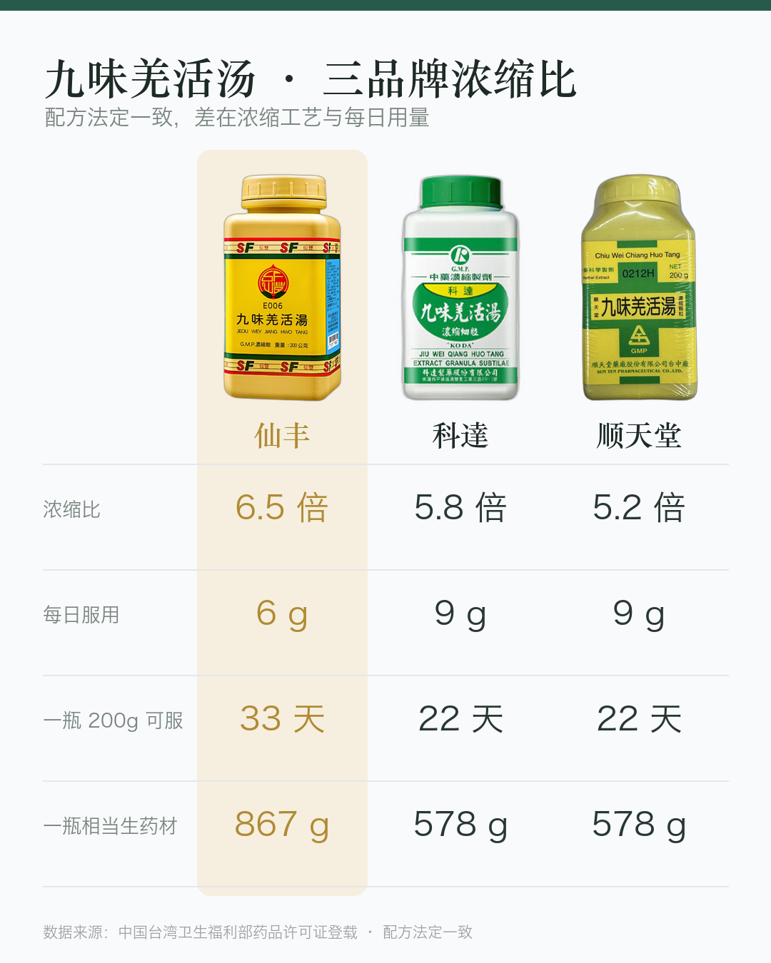 对比图_九味羌活汤_竖版