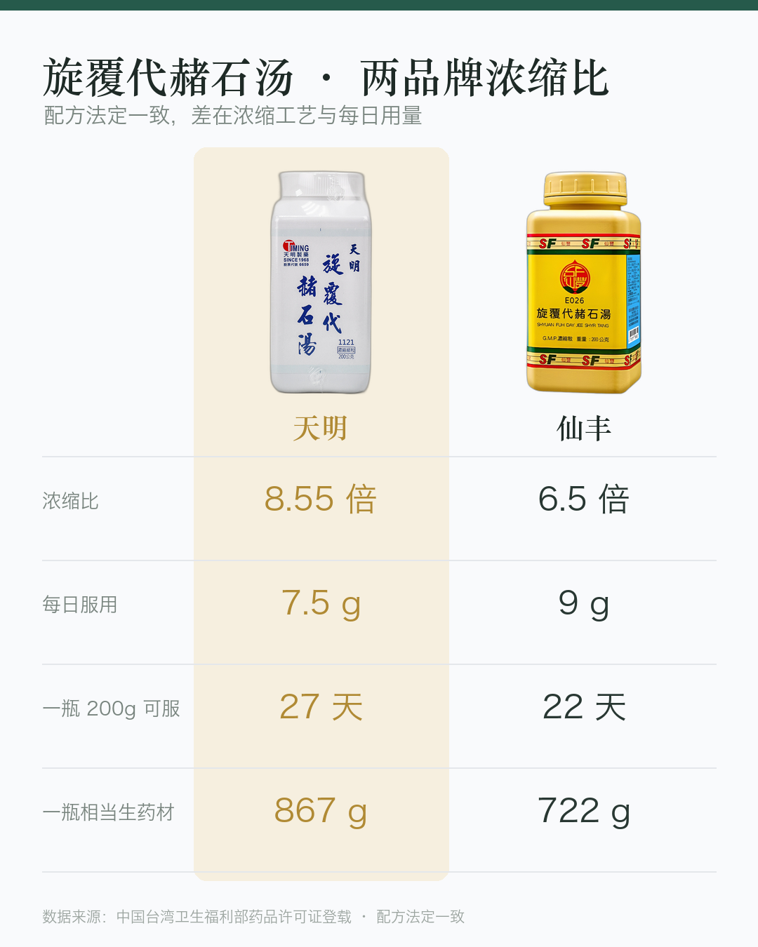 对比图_旋覆代赭石汤_竖版